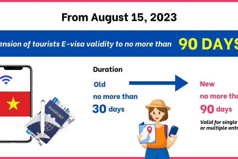 New Visa Regulations As Of August 15, 2023: Citizens Of 13 Countries Get Visa Exemption To Vietnam For 45 Days New Visa Regulations As Of August 15, 2023: Citizens Of 13 Countries Get Visa Exemption To Vietnam For 45 Days